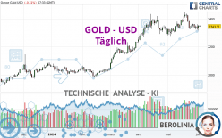 GOLD - USD - Giornaliero