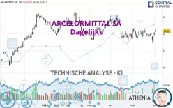 ARCELORMITTAL SA - Dagelijks