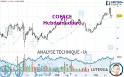 COFACE - Hebdomadaire