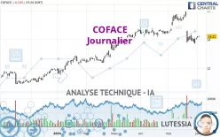 COFACE - Journalier