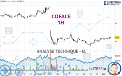 COFACE - 1H