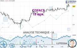 COFACE - 15 min.