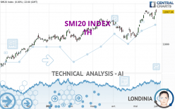 SMI20 INDEX - 1H