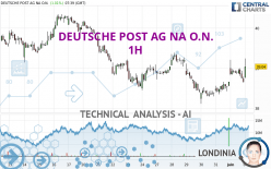 DEUTSCHE POST AG NA O.N. - 1H