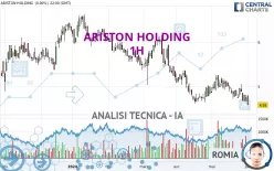 ARISTON HOLDING - 1H