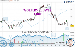 WOLTERS KLUWER - 1 uur