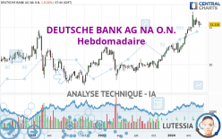 DEUTSCHE BANK AG NA O.N. - Hebdomadaire