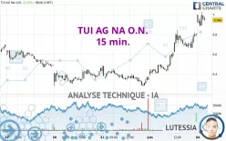 TUI AG NA O.N. - 15 min.