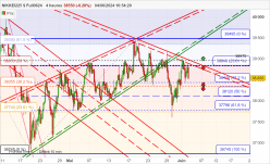 NIKKEI225 $ FULL0624 - 4H