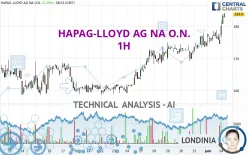 HAPAG-LLOYD AG NA O.N. - 1H