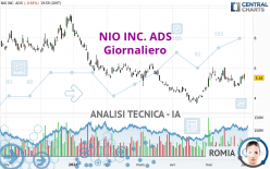 NIO INC. ADS - Giornaliero