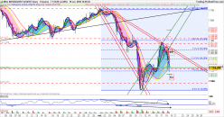 NASDAQ100 INDEX - 8H