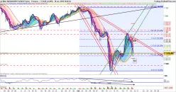 NASDAQ100 INDEX - 8 Std.