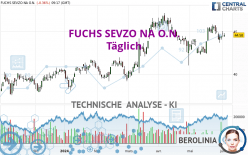 FUCHS SEVZO NA O.N. - Journalier