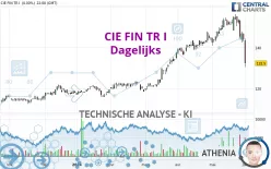 CIE FIN TR I - Dagelijks