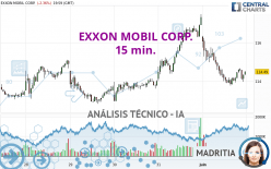 EXXON MOBIL CORP. - 15 min.