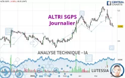 ALTRI SGPS - Journalier