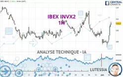 IBEX INVX2 - 1H