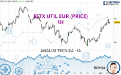 ESTX UTIL EUR (PRICE) - 1H