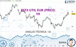 ESTX UTIL EUR (PRICE) - 1H