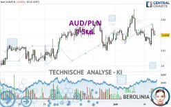 AUD/PLN - 1 Std.