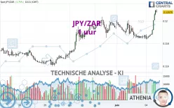 JPY/ZAR - 1 uur