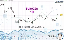 EURAZEO - 1H