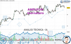 AMPLIFON - Täglich