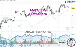 AMPLIFON - Dagelijks