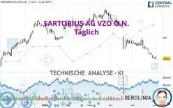 SARTORIUS AG VZO O.N. - Täglich