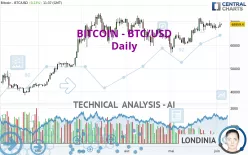 BITCOIN - BTC/USD - Giornaliero