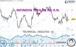 INFINEON TECH.AG NA O.N. - 1H