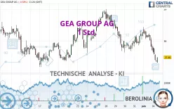 GEA GROUP AG - 1 Std.