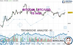 BITCOIN - BTC/USD - 15 min.