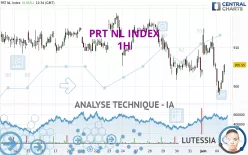 PRT NL INDEX - 1H