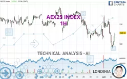 AEX25 INDEX - 1H