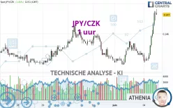 JPY/CZK - 1 uur