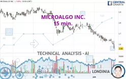 MICROALGO INC. - 15 min.