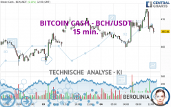 BITCOIN CASH - BCH/USDT - 15 min.