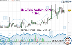 ENCAVIS AGINH. O.N. - 1 Std.