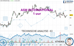 ASM INTERNATIONAL - 1 uur