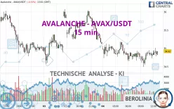 AVALANCHE - AVAX/USDT - 15 min.