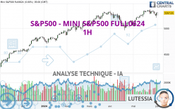 S&amp;P500 - MINI S&amp;P500 FULL1224 - 1H