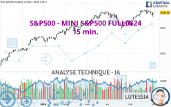 S&P500 - MINI S&P500 FULL0624 - 15 min.