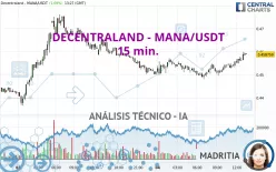 DECENTRALAND - MANA/USDT - 15 min.