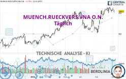 MUENCH.RUECKVERS.VNA O.N. - Giornaliero