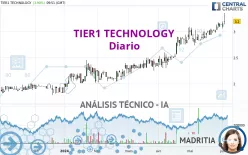 TIER1 TECHNOLOGY - Diario