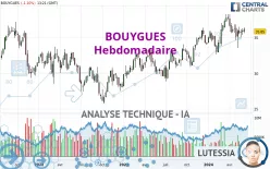 BOUYGUES - Hebdomadaire