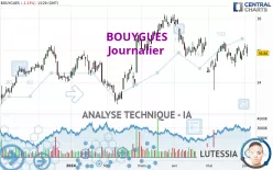 BOUYGUES - Journalier