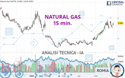 NATURAL GAS - 15 min.